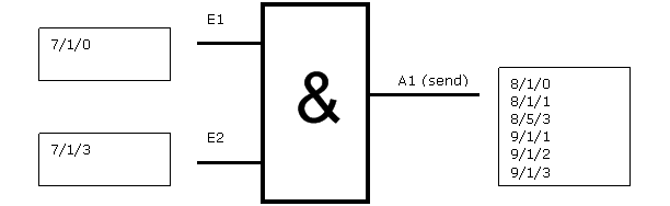 Schema assegnazione uscita