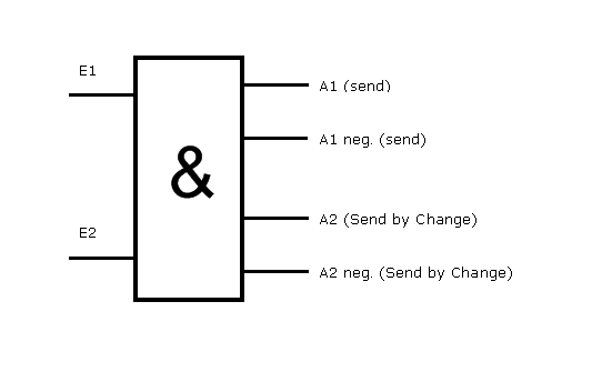 Schema comportamento uscita