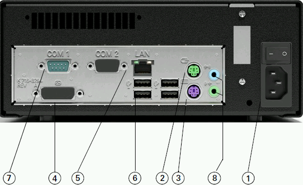 HomeServer, Rückseite