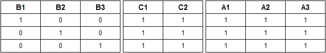 Partition wall, value table 3