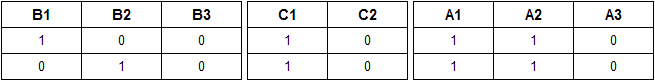 Partition wall, value table 2
